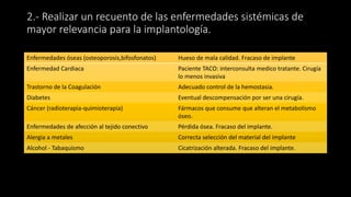 2.- Realizar un recuento de las enfermedades sistémicas de
mayor relevancia para la implantología.
Enfermedades óseas (osteoporosis,bifosfonatos) Hueso de mala calidad. Fracaso de implante
Enfermedad Cardiaca Paciente TACO: interconsulta medico tratante. Cirugía
lo menos invasiva
Trastorno de la Coagulación Adecuado control de la hemostasia.
Diabetes Eventual descompensación por ser una cirugía.
Cáncer (radioterapia-quimioterapia) Fármacos que consume que alteran el metabolismo
óseo.
Enfermedades de afección al tejido conectivo Pérdida ósea. Fracaso del implante.
Alergia a metales Correcta selección del material del implante
Alcohol - Tabaquismo Cicatrización alterada. Fracaso del implante.
 