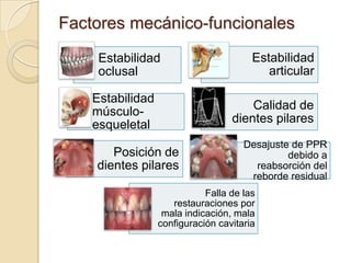 Factores mecánico-funcionales
Estabilidad
oclusal
Estabilidad
articular
Estabilidad
músculo-
esqueletal
Calidad de
dientes pilares
Posición de
dientes pilares
Desajuste de PPR
debido a
reabsorción del
reborde residual
Falla de las
restauraciones por
mala indicación, mala
configuración cavitaria
 