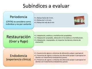 Subíndices a evaluar
•1. Bolsas hasta de 4 mm.
•2. Bolsas de 5 ó 6 mm.
•3. Bolsas de más de 6 mm
Periodoncia
(CPITN) se considera como
individuo y no por sextante
•1. Adaptación, estética y morfofunción aceptables
•2. Adaptación aceptable, alteración en la estética o morfofunción.
•3. Adaptación inaceptable, sin importar los demás criterios de
evaluación
Restauración
(Gvar y Ryge)
•1. Ausencia de signos o síntomas de alteración pulpar o periapical.
•2. Presencia de signos o síntomas de alteración pulpar o periapical en
dientes sin tratamiento endodóntico previo.
•3. Presencia de signos o síntomas de alteración pulpar o periapical en
dientes con tratamiento endodóntico previo.
Endodoncia
(experiencia clínica)
 