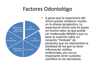Factores Odontológo
• A pesar que la experiencia del
clínico puede colaborar mucho
en la alianza terapéutica, La
experiencia clínica sola no posee
un mucho valor, ya que puede
ser inadecuada debido a que su
base se sustenta sobre un
conjunto “limitado” de
pacientes que no representan la
totalidad de los que se tiene
información médica
evidenciada, por eso es
importante tener sustento
científico en las decisiones.
Mal
Diagnostico
Mal
Tratamiento
Error Técnica
Mal Manejo
Materiales
No
Bioseguridad
Motivación e
Instrucción
Higiene Oral
 