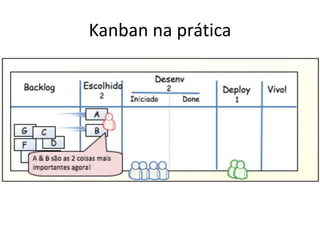 Kanban na prática
 