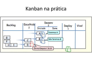 Kanban na prática
 