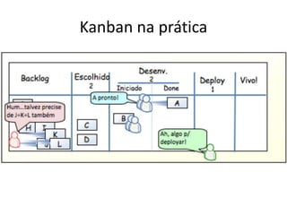 Kanban na prática
 