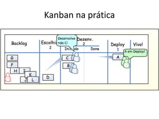 Kanban na prática
 