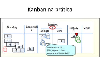 Kanban na prática
 