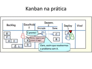 Kanban na prática
 