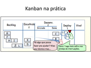 Kanban na prática
 