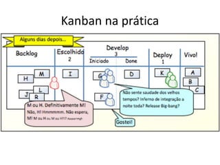 Kanban na prática
 