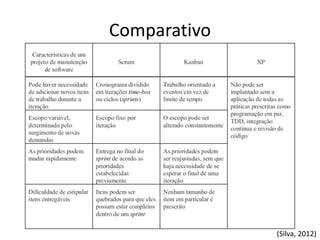 Comparativo
(Silva, 2012)
 