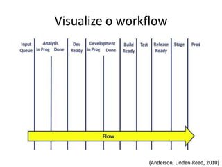 Visualize o workflow
(Anderson, Linden-Reed, 2010)
 