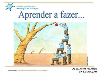 Disponível em:  http://averdadedosfatos.blog.terra.com.br/page/2/ Aprender a fazer... Os quatro pilares da Educação 