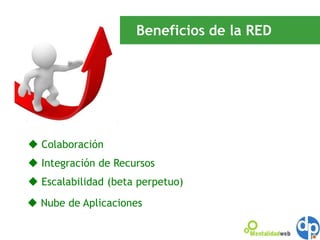 Beneficios de la RED Información Actualizada en tiempo real