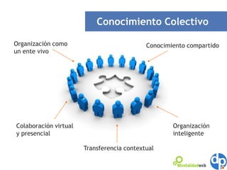 Sociedad en redSociedad del conocimientoEra de la informaciónAprendizaje colaborativoGestión del conocimiento 