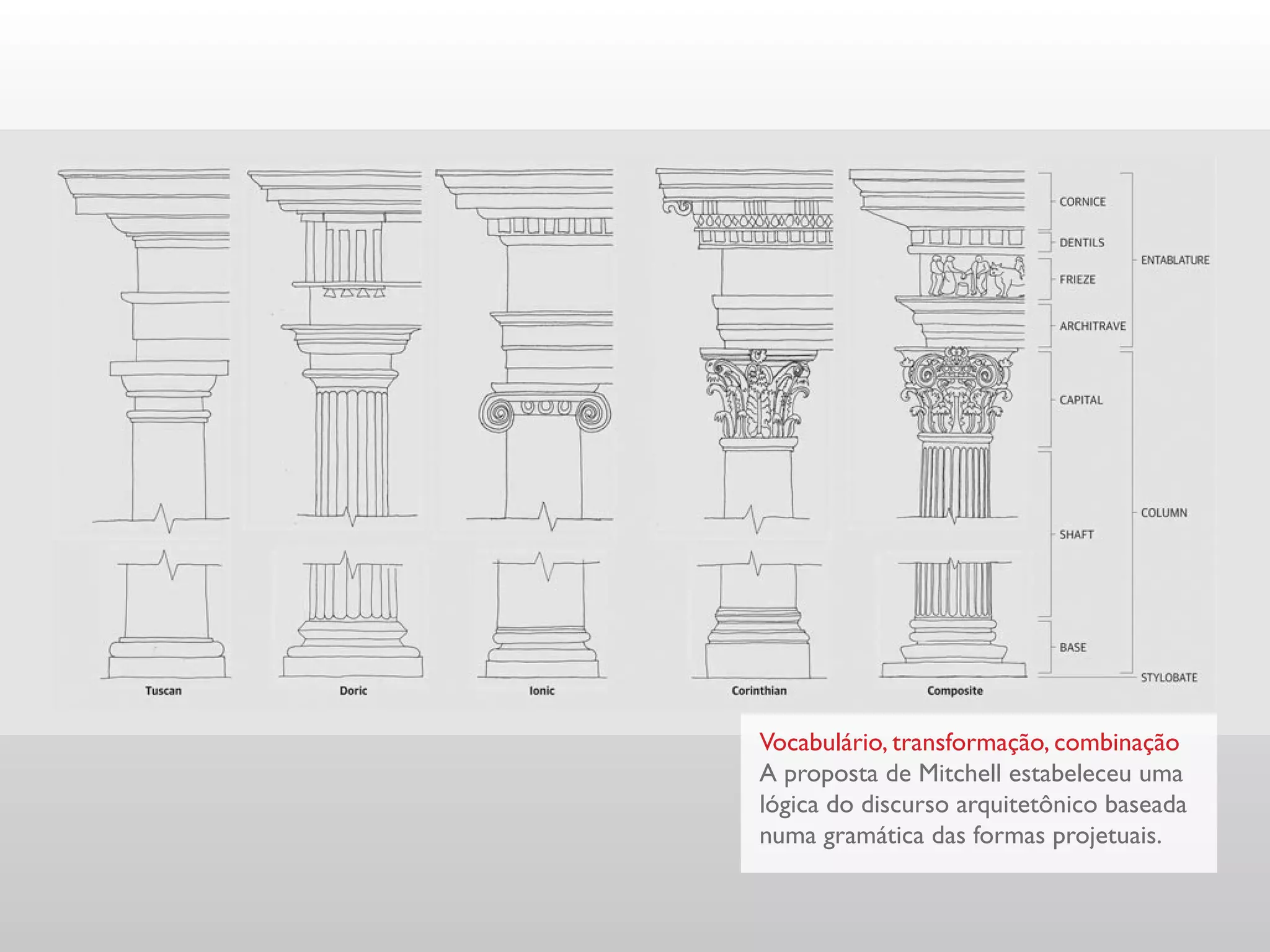 Vocabulário, transformação, combinação
A proposta de Mitchell estabeleceu uma
lógica do discurso arquitetônico baseada
numa gramática das formas projetuais.
 