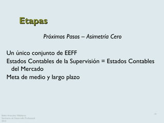 Etapas
                                      Próximos Pasos – Asimetría Cero

     Un único conjunto de EEFF
     Estados Contables de la Supervisión = Estados Contables
       del Mercado
     Meta de medio y largo plazo




                                                                        19
Belén Arancibia Villablanca
Seminario de Desarrollo Profesional
2012
 