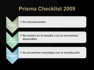 • Sin estructuración.
Resumen



             • No existen en el estudio o no se encuentran
 Mat. y        disponibles
Métodos




             • Se encuentran mezclados con la introducción
Resultados
 