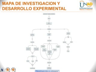 MAPA DE INVESTIGACION Y
DESARROLLO EXPERIMENTAL

 