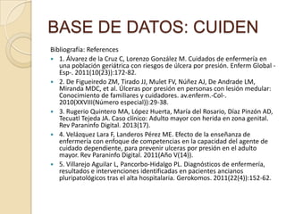 BASE DE DATOS: CUIDEN
Bibliografía: References
 1. Álvarez de la Cruz C, Lorenzo González M. Cuidados de enfermería en
una población geriátrica con riesgos de úlcera por presión. Enferm Global -
Esp-. 2011(10(23)):172-82.
 2. De Figueiredo ZM, Tirado JJ, Mulet FV, Núñez AJ, De Andrade LM,
Miranda MDC, et al. Úlceras por presión en personas con lesión medular:
Conocimiento de familiares y cuidadores. av.enferm.-Col-.
2010(XXVIII(Número especial)):29-38.
 3. Rugerio Quintero MA, López Huerta, María del Rosario, Díaz Pinzón AD,
Tecuatl Tejeda JA. Caso clínico: Adulto mayor con herida en zona genital.
Rev Paraninfo Digital. 2013(17).
 4. Velázquez Lara F, Landeros Pérez ME. Efecto de la enseñanza de
enfermería con enfoque de competencias en la capacidad del agente de
cuidado dependiente, para prevenir ulceras por presión en el adulto
mayor. Rev Paraninfo Digital. 2011(Año V(14)).
 5. Villarejo Aguilar L, Pancorbo-Hidalgo PL. Diagnósticos de enfermería,
resultados e intervenciones identificadas en pacientes ancianos
pluripatológicos tras el alta hospitalaria. Gerokomos. 2011(22(4)):152-62.
 