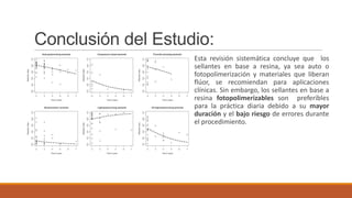 Conclusión del Estudio:
Esta revisión sistemática concluye que los
sellantes en base a resina, ya sea auto o
fotopolimerización y materiales que liberan
flúor, se recomiendan para aplicaciones
clínicas. Sin embargo, los sellantes en base a
resina fotopolimerizables son preferibles
para la práctica diaria debido a su mayor
duración y el bajo riesgo de errores durante
el procedimiento.
 