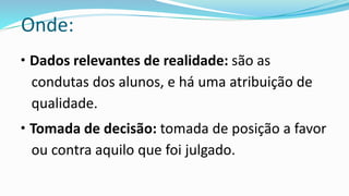Onde:
• Dados relevantes de realidade: são as
condutas dos alunos, e há uma atribuição de
qualidade.
• Tomada de decisão: tomada de posição a favor
ou contra aquilo que foi julgado.
 