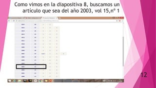 Como vimos en la diapositiva 8, buscamos un
artículo que sea del año 2003, vol 15,nº 1
12
 