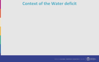 Context of the Water deficit
 