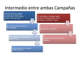 Intermedio entre ambas Campañas
 