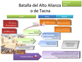 26 Mayo
                     Batalla del Alto Alianza                                                               1880


                            o de Tacna
                      Chile                                              Perú                            Bolivia

      37 cañones                                                     89 300 Hombres                8Piezas de Artillería
  4 ametralladoras
                                                                                               Se situó en posición de
                                                                                               espera ante el enemigo
14 000 Hombres                                       Baquedano
                                         I División por izquierda   Eleodoro Camacho Bloquea por
                                                                                            izquierda
                                                                      Batallones bolivianos Viedma,
                                                                                       Tarija y Sucre
                                              Barceló
                            II División por el centro
                                                                          Batallones Peruanos                    Sin Refuerzo y sin un
                                                                            Huáscar y Victoria                     buen armamento
                                                                                                                    pierde la lucha
                     Tuvieron que replegarse


                                                                                                            Los Chilenos Ocuparon Tacna
                                                                                      Los Bolivianos regresaron definitivamente a su país
                                                                                     Reorganización de las Fuerzas Chilenas tras el triunfo
                        Triunfo Chileno                                                    5 de Junio, Arica es cercado y aislado del Perú
                                                                                                 Cambio de Mandatarios de Perú y Bolivia
 