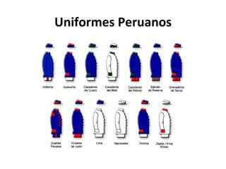 Uniformes Peruanos
 