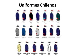 Uniformes Chilenos
 