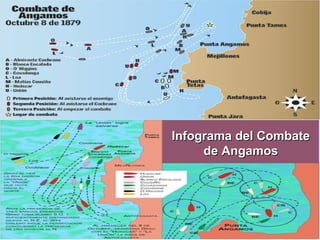 Infograma del Combate
     de Angamos
 