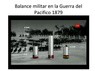 Balance militar en la Guerra del
        Pacifico 1879
 