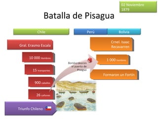 02 Noviembre
                                              1879
                  Batalla de Pisagua
            Chile            Perú            Bolivia

                                        Crnel. Isaac
Gral. Erasmo Escala                     Recavarren

      10 000 Hombres
                                     1 000 hombres

        15 transportes
                                    Formaron un Fortín
          900 caballos


           26 cañones


Triunfo Chileno
 