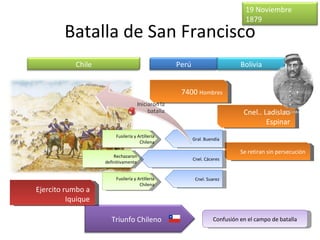 19 Noviembre
                                                                              1879
         Batalla de San Francisco
            Chile                                 Perú                      Bolivia


                                                   7400 Hombres

                                                                             Cnel.. Ladislao
                                                                                     Espinar
                         Fusilería y Artillería
                                                         Gral. Buendía
                                      Chilena

                                                                            Se retiran sin persecución
                        Rechazaron
                                                         Cnel. Cáceres
                    definitivamente


                         Fusilería y Artillería           Cnel. Suarez
                                      Chilena
Ejercito rumbo a
          Iquique

                       Triunfo Chileno                            Confusión en el campo de batalla
 