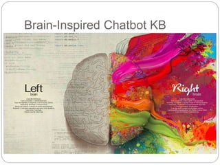 Brain-Inspired Chatbot KB
 