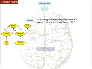 Symbolic Approach
An ontology is a formal specification of a
shared conceptualization, Borst, 1997
 