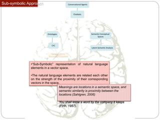 Sub-symbolic Approach
•“Sub-Symbolic” representation of natural language
elements in a vector space.
•The natural language elements are related each other
on the strength of the proximity of their corresponding
vectors in the space.
Meanings are locations in a semantic space, and
semantic similarity is proximity between the
locations (Sahlgren, 2006)
You shall know a word by the company it keeps
(Firth, 1957).
 
