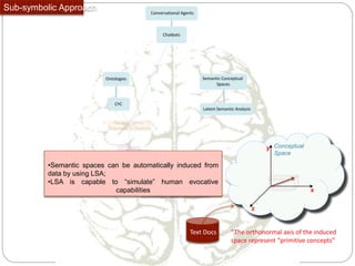 Sub-symbolic Approach
•Semantic spaces can be automatically induced from
data by using LSA;
•LSA is capable to “simulate” human evocative
capabilities
y
x
z
Conceptual
Space
Text Docs “The orthonormal axis of the induced
space represent “primitive concepts”
 
