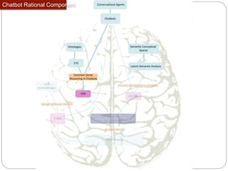 Chatbot Rational Component
 