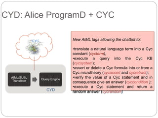 CYD: Alice ProgramD + CYC
AIML/SUBL
Translator
Query Engine
CYD
CYC New AIML tags allowing the chatbot to:
•translate a natural language term into a Cyc
constant (cycterm);
•execute a query into the Cyc KB
(cycsystem);
•assert or delete a Cyc formula into or from a
Cyc microtheory (cycassert and cycretract);
•verify the value of a Cyc statement and in
consequence give an answer (cyccondition );
•execute a Cyc statement and return a
random answer (cycrandom)
 