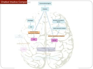 Chatbot Intuitive Component
 