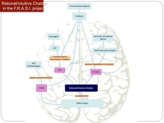 Rational/intuitive Chatbot
in the F.R.A.S.I. project
 