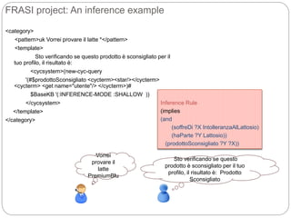 FRASI project: An inference example
<category>
<pattern>uk Vorrei provare il latte *</pattern>
<template>
Sto verificando se questo prodotto è sconsigliato per il
tuo profilo, il risultato è:
<cycsystem>(new-cyc-query
'(#$prodottoSconsigliato <cycterm><star/></cycterm>
<cycterm> <get name="utente"/> </cycterm>)#
$BaseKB '(:INFERENCE-MODE :SHALLOW ))
</cycsystem>
</template>
</category>
Inference Rule
(implies
(and
(soffreDi ?X IntolleranzaAlLattosio)
(haParte ?Y Lattosio))
(prodottoSconsigliato ?Y ?X))
Vorrei
provare il
latte
PremiumBlu
Sto verificando se questo
prodotto è sconsigliato per il tuo
profilo, il risultato è: Prodotto
Sconsigliato
 