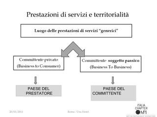 Prestazioni di servizi e territorialità  20/01/2011 Roma - Una Hotel  PAESE DEL  PRESTATORE PAESE DEL COMMITTENTE  