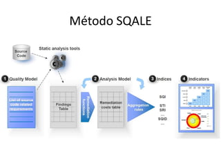 Método SQALE

 