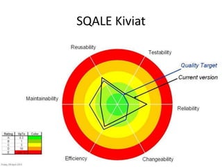 SQALE Kiviat

 