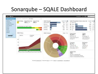 Sonarqube – SQALE Dashboard

 