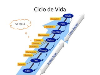 Ciclo de Vida
ISO 25010

 
