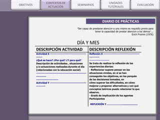 SEMINARIOSOBJETIVOS
CONTEXTOS DE
ACTUACIÓN
UNIDADES
TUTORIALES
EVALUACIÓN
DÍA Y MES
DESCRIPCIÓN ACTIVIDAD DESCRIPCIÓN REFLEXIÓN
Actividad X ------------------------------------
------
¿Qué se hace? ¿Por qué? ¿Y para qué?
Descripción de actividades , situaciones
y/o actuaciones realizadas durante el día
(relacionadas con la educación social)
--------------------------------------------------
----------
----------------------
Actividad Y ------------------------------------
---------
Reflexión X ------------------------------------
----------
---------------------
Se trata de realizar la reflexión de las
experiencias diarias:
- Reflexionar supone pensar en las
situaciones vividas, en si se han
conseguido los objetivos, en los porqués
de las decisiones tomadas, en
cómo superar las dificultades, en cómo
mejorar y proponer alternativas y con qué
conceptos teóricos puedo relacionar lo que
observo.
- Grado de implicación de los agentes
Participantes
REFLEXIÓN Y ……………….......................
DIARIO DE PRÁCTICAS
“Ser capaz de prestarse atención a uno mismo es requisito previo para
tener la capacidad de prestar atención a los demás”...
Erich Fromm (1976)
 