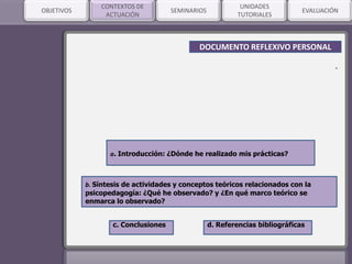SEMINARIOSOBJETIVOS
CONTEXTOS DE
ACTUACIÓN
UNIDADES
TUTORIALES
EVALUACIÓN
DOCUMENTO REFLEXIVO PERSONAL
“
a. Introducción: ¿Dónde he realizado mis prácticas?
b. Síntesis de actividades y conceptos teóricos relacionados con la
psicopedagogía: ¿Qué he observado? y ¿En qué marco teórico se
enmarca lo observado?
c. Conclusiones d. Referencias bibliográficas
 
